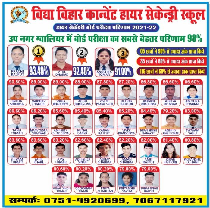 Higher Secondary Topper 2021-22